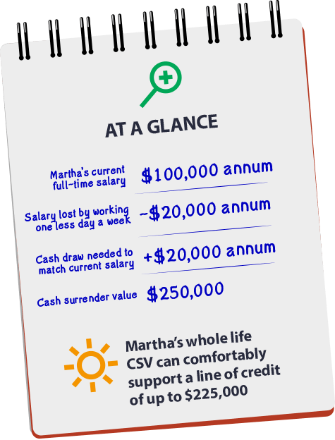 Martha's strategy - at a glance