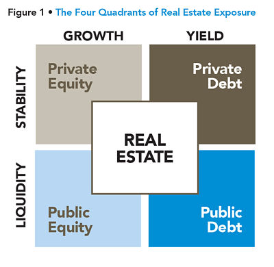 Four Square Real Estate