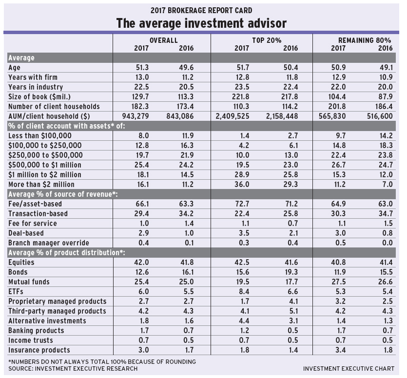 Brokerage Report Card 2017 main chart