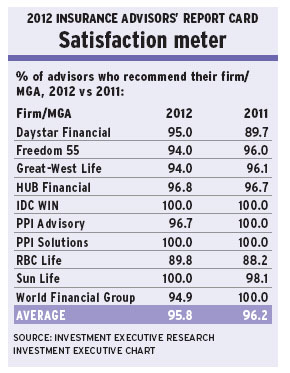 A15 alternate text for this image