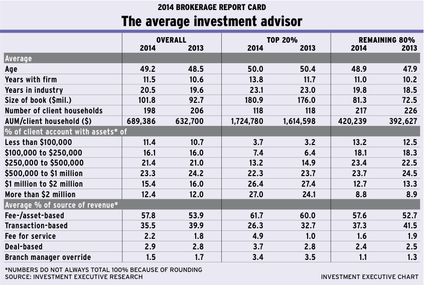 Average_advisor_BRC_chart_pg6 alternate text for this image