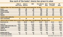 Bank_shares alternate text for this image