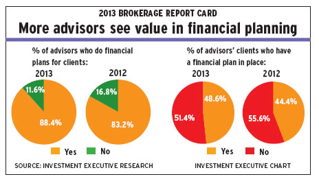 Chart-financial-planning alternate text for this image