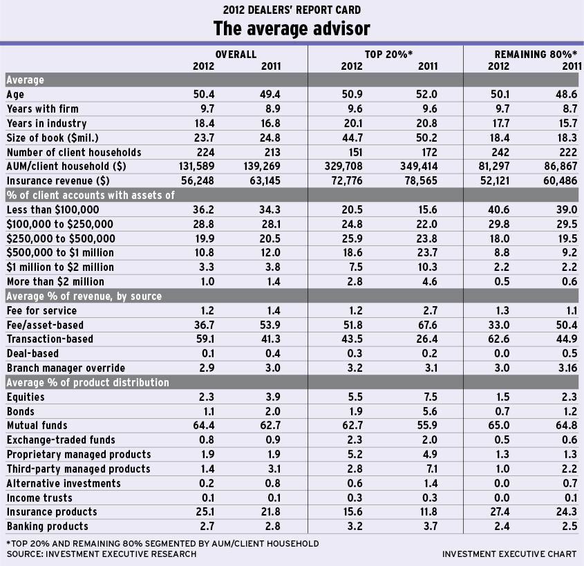 Chart-page6 alternate text for this image