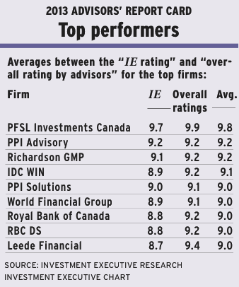 Chart4-sept-2013 alternate text for this image