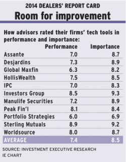 Chart_pg_9 alternate text for this image