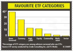 Favourite_ETF_categories alternate text for this image