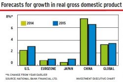 Forecasts_growth_GDP alternate text for this image