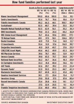Fund_families alternate text for this image