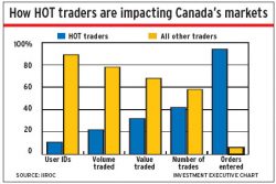 Hot_traders alternate text for this image