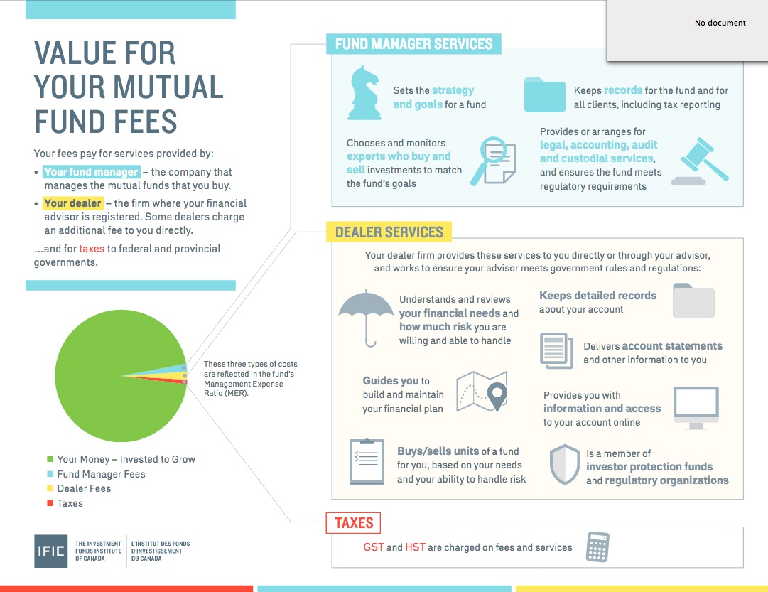 Brighten your presentations with infographics