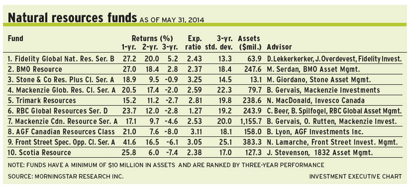 Natural_resouces_funds alternate text for this image