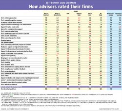 RCOB_2017_main_chart_image alternate text for this image