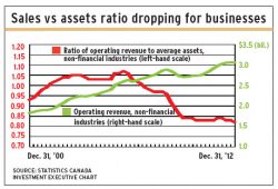 Sales_vs_assets alternate text for this image