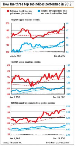 Three_top_subindices alternate text for this image