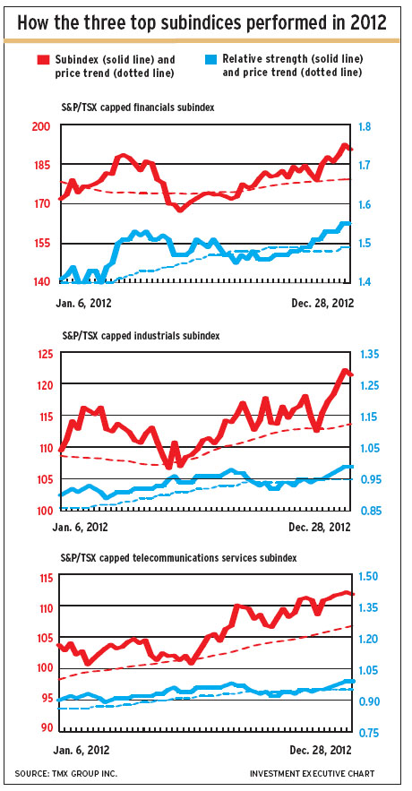 Three_top_subindices alternate text for this image