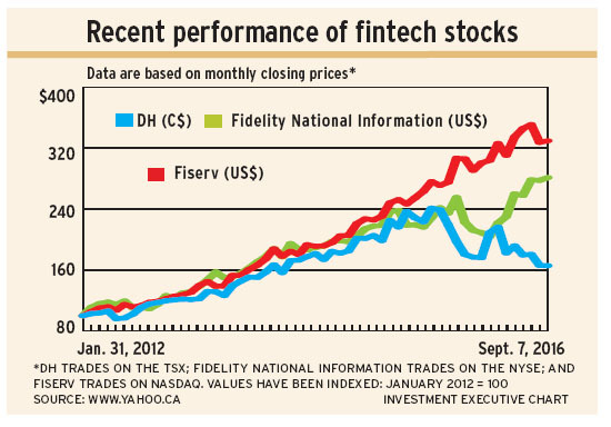 fintech_stocks alternate text for this image