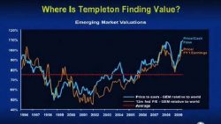 Franklin Templeton manager picks the next hot growth sectors