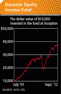Chart2 alternate text for this image