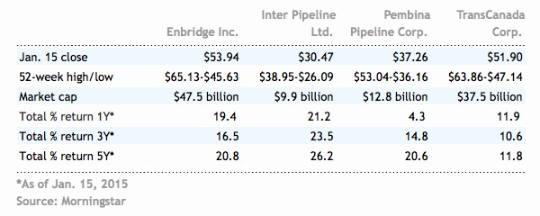 Equity income chart 1 alternate text for this image