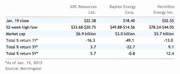 Equity income chart 2 alternate text for this image