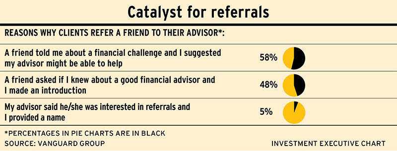 Investment Executive table: Catalyst for referrals