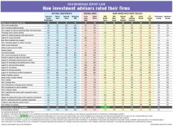 BRC 2018 How advisors rated their firms