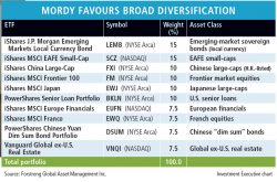 Table: Mordy favours broad diversification