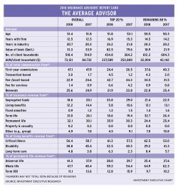 IARC 2018: The Average Advisor (table)