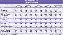 Table: ARC 2018 - The average advisor