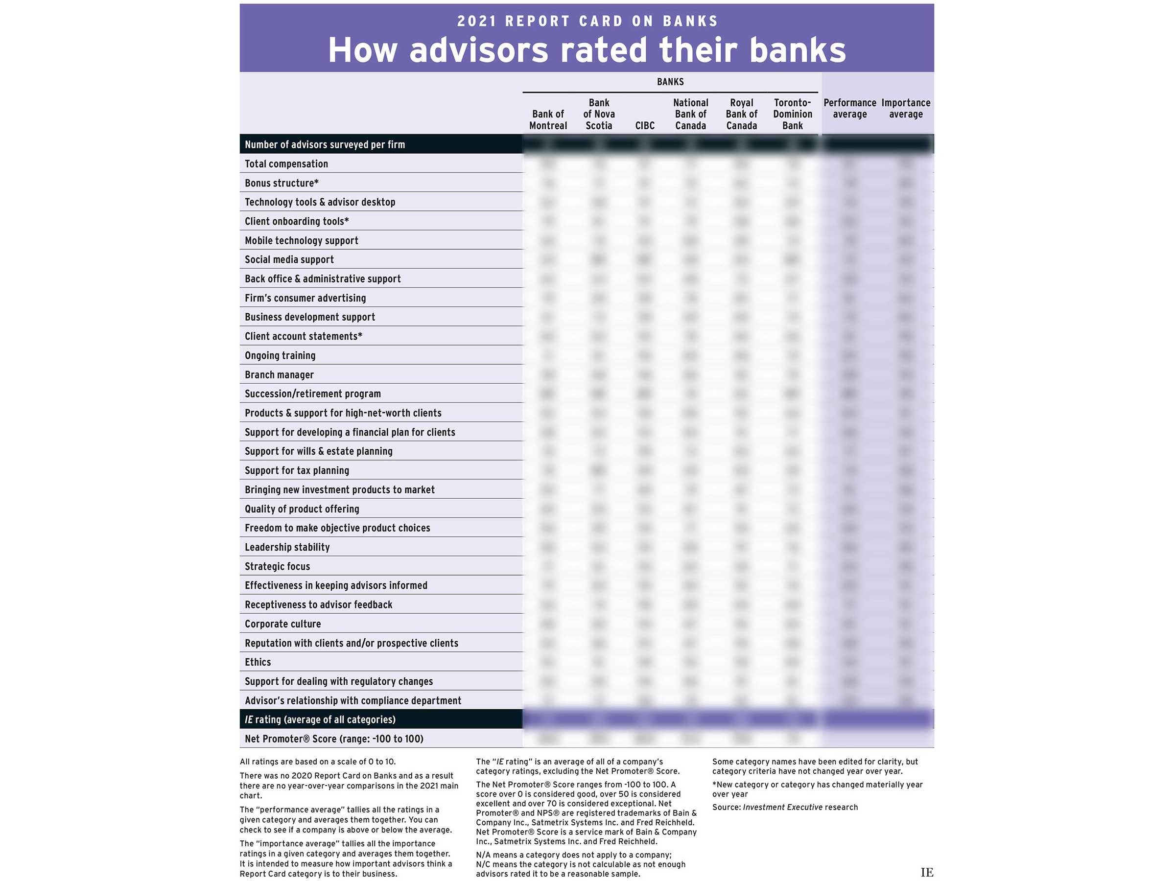 Report Card on Banks main chart - blurry