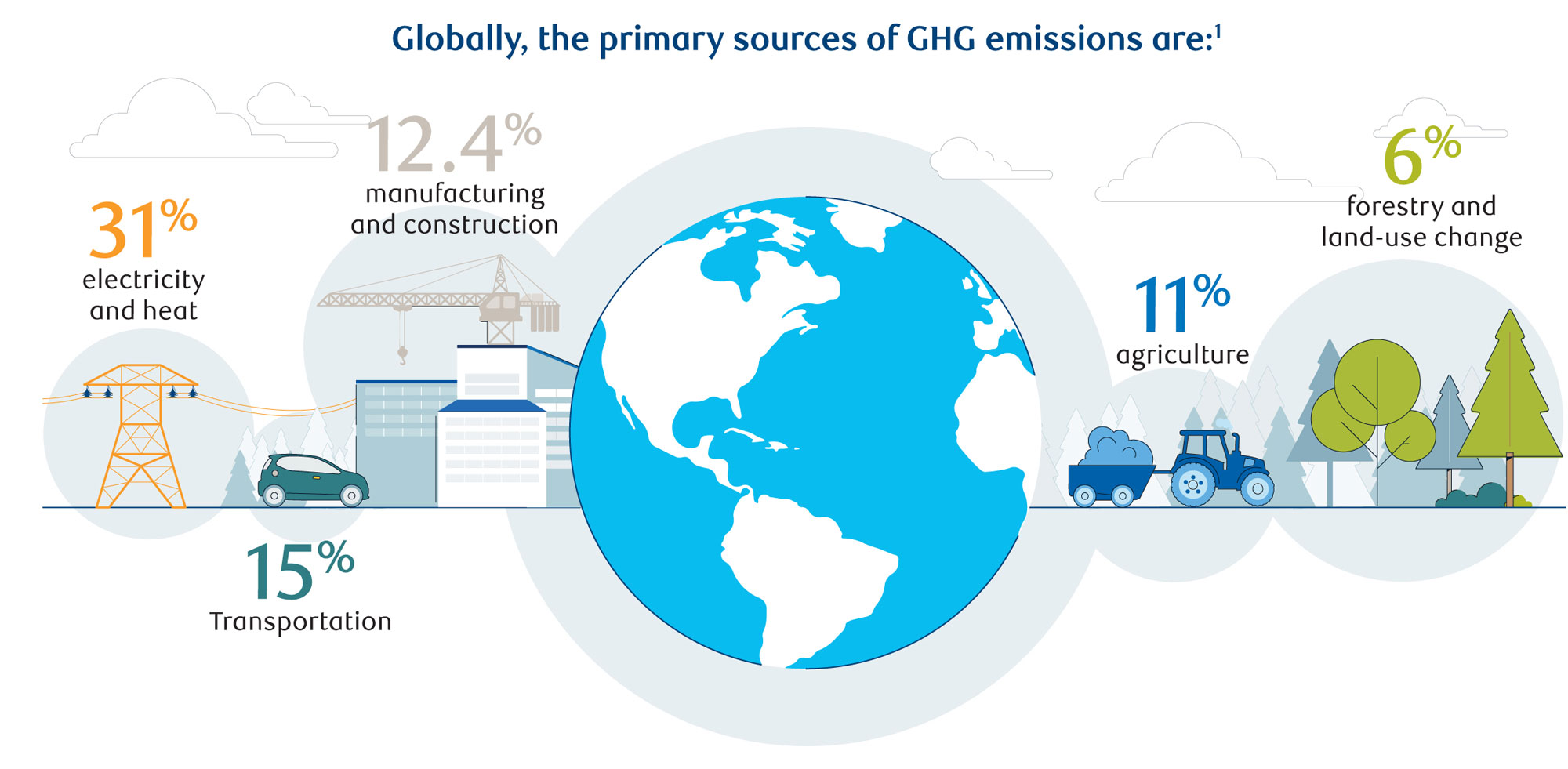 sources-of-global-ghg-emissions-footnote-1