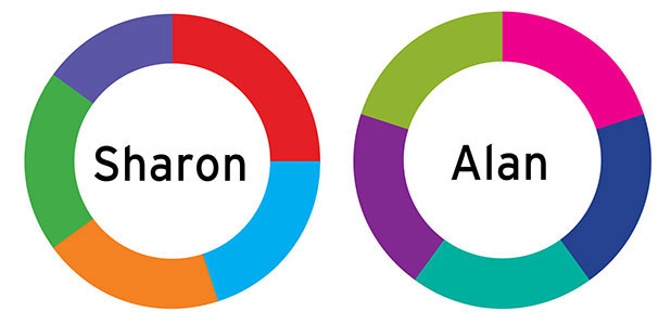 Sharon and Alan asset allocation