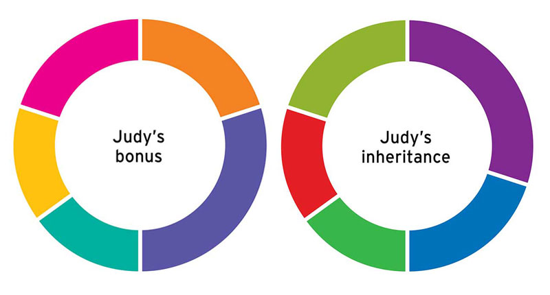 Judy's bonus and inheritance
