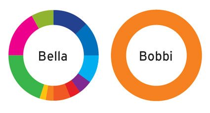 Bella and Bobbi portfolio