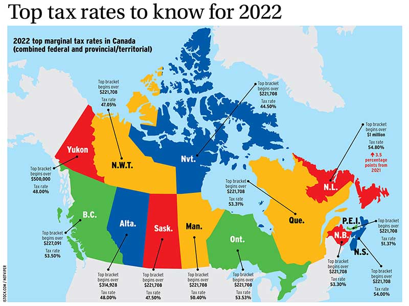 Top tax rates to know for 2022