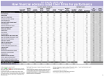Dealers' Report Card 2022 main chart blurred