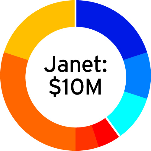 Asset allocation for Janet's $10 Million