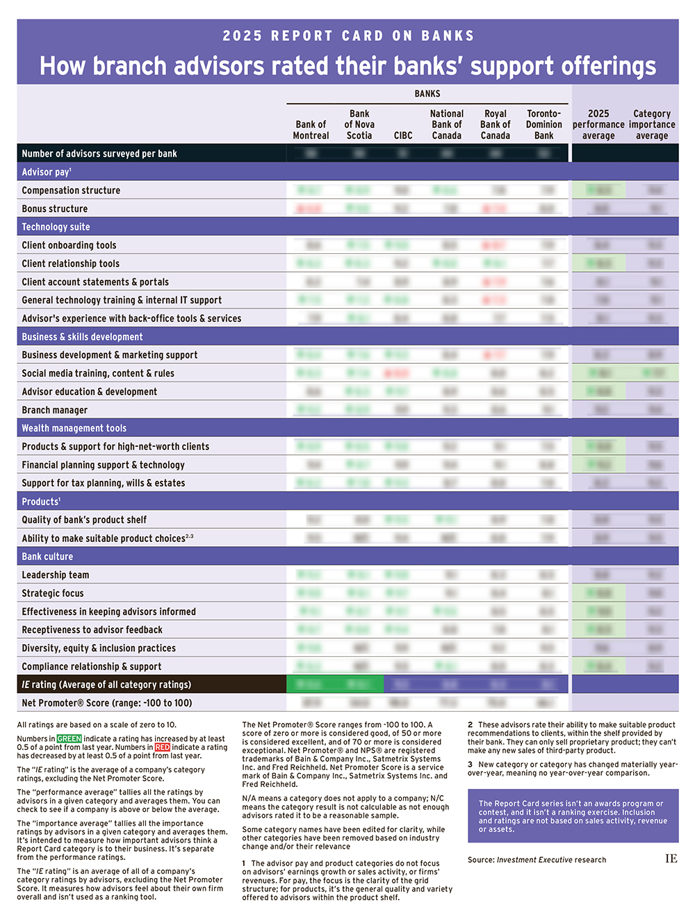 2025 Dealer Report Card table