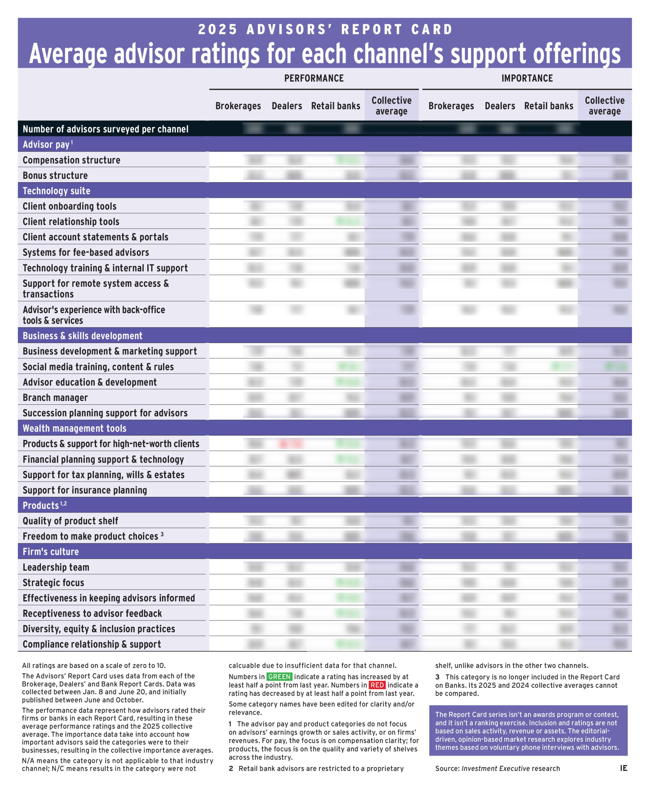 2024 Brokerage Report Card chart