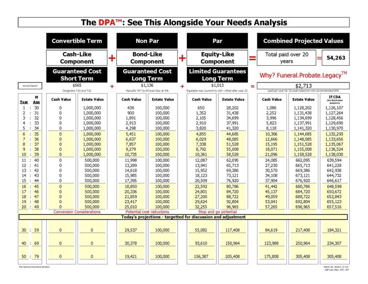 Diversified portfolio approach